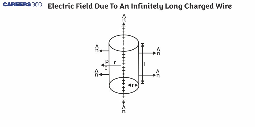 Electric Field Due To An Infinitely Long Charged Wire